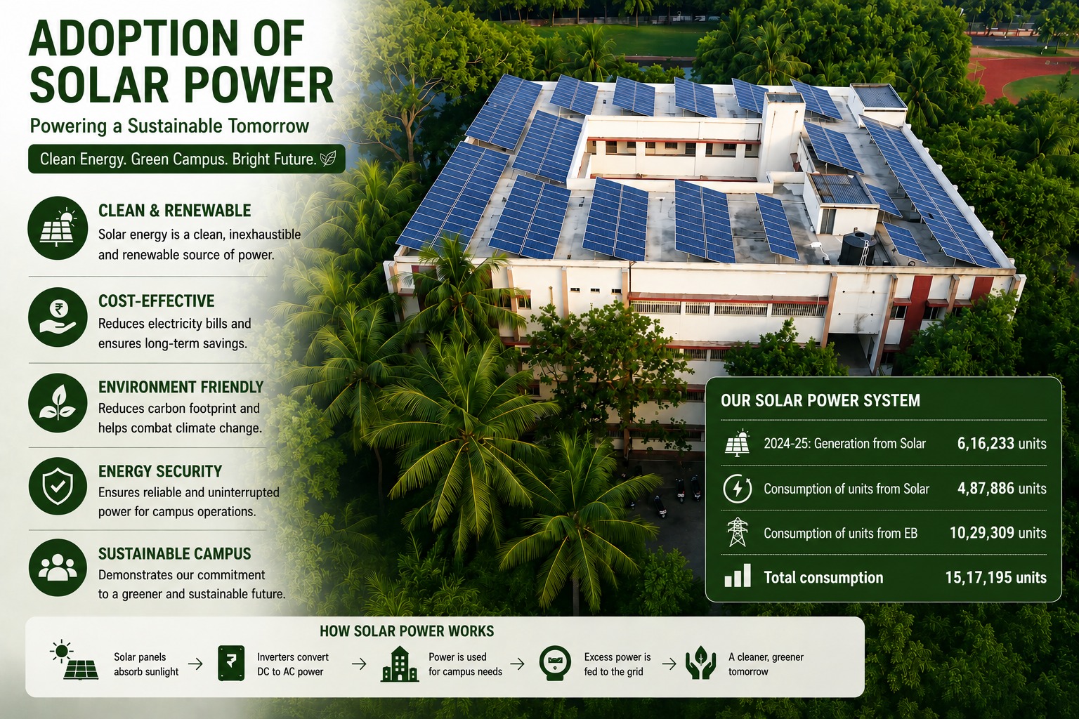 Rooftop Solar PV Installation