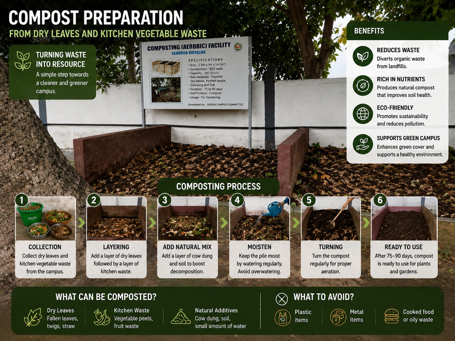 From Dry Leaves and Kitchen Vegetable Waste