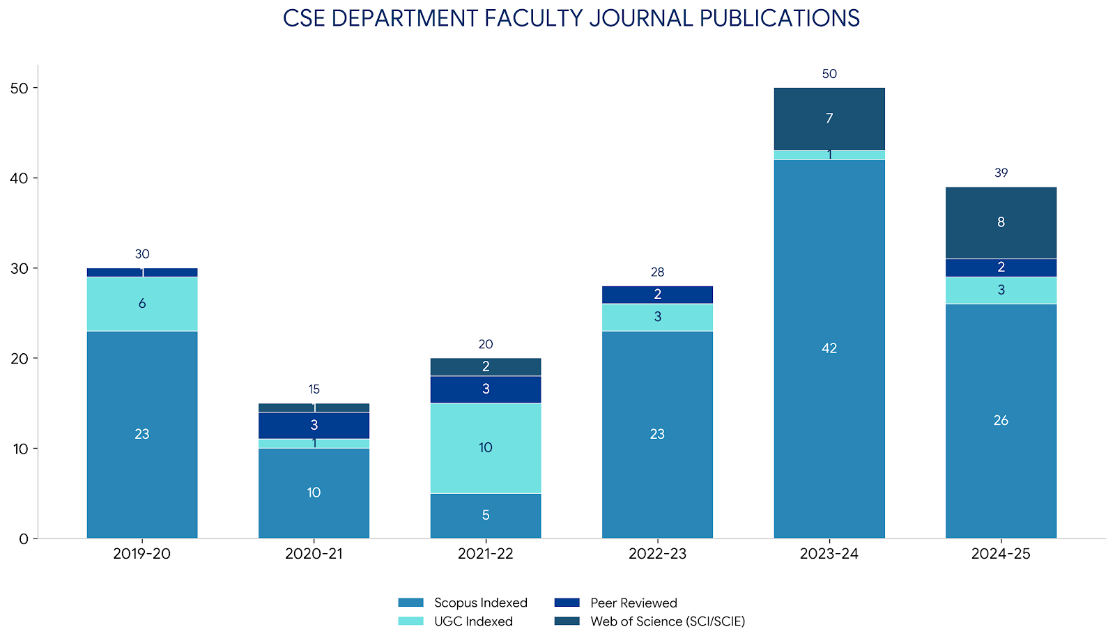 CSE Publications